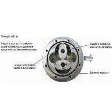 Gespasa MGE 40 Шестерни для счетчика в Смоленске