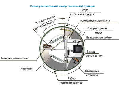 Станция ТОПОЛЬ 9 Плюс Пр в Смоленске