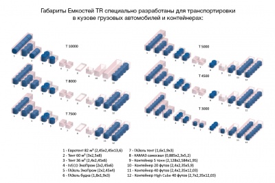 Емкость TR 10000л в Смоленске