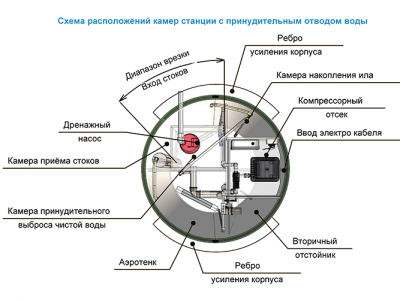 Станция ТОПОЛЬ 9 Пр в Смоленске